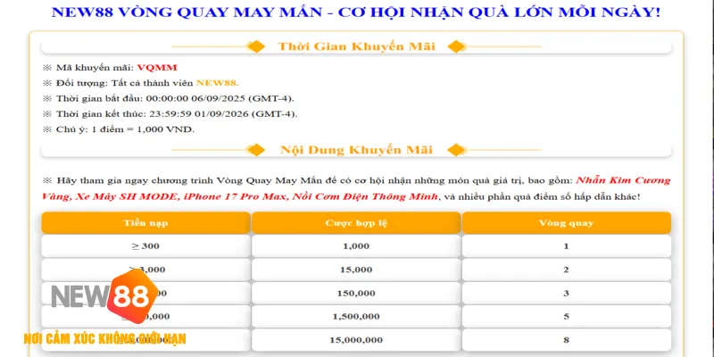 Vòng Quay May Mắn - Săn Thưởng Cực Hấp Dẫn Tại NEW88 2025 2 Tổng hợp các khuyến mãi có tại vòng quay may mắn new88